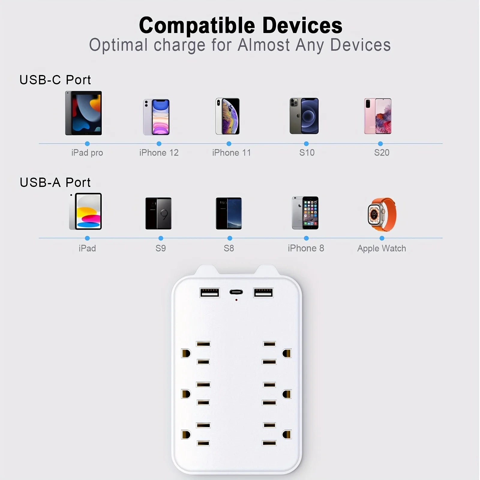 USB Wall Charger, Surge Protector, 6 Outlet Extender with 3 USB Ports(1 USB C)